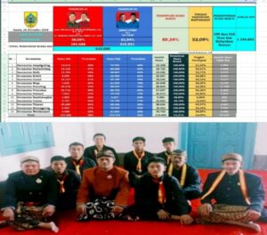 Laksanakan Perintah Keraton: Kusumo Hondrowino Pemalang Sukses Mendukung Luthfi–Yasin Menjadi Gubernur Jawa Tengah