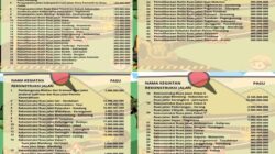 Wujudkan Transparansi Anggaran: DPU PR Pemalang Rilis Daftar Proyek Infrastruktur Tahun 2026.