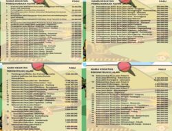Wujudkan Transparansi Anggaran: DPU PR Pemalang Rilis Daftar Proyek Infrastruktur Tahun 2026.