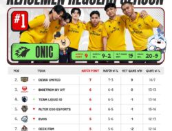 Hasil MPL ID S17: ONIC Lolos ke Playoff Usai Tundukkan RRQ, Peluang Sang Raja Nyaris Tertutup